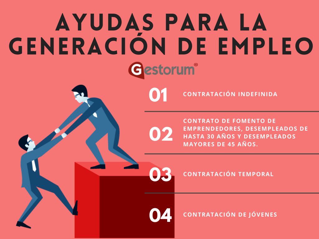 Ayudas para la generación de empleo