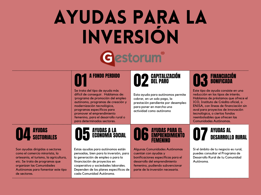 Ayudas para la inversión