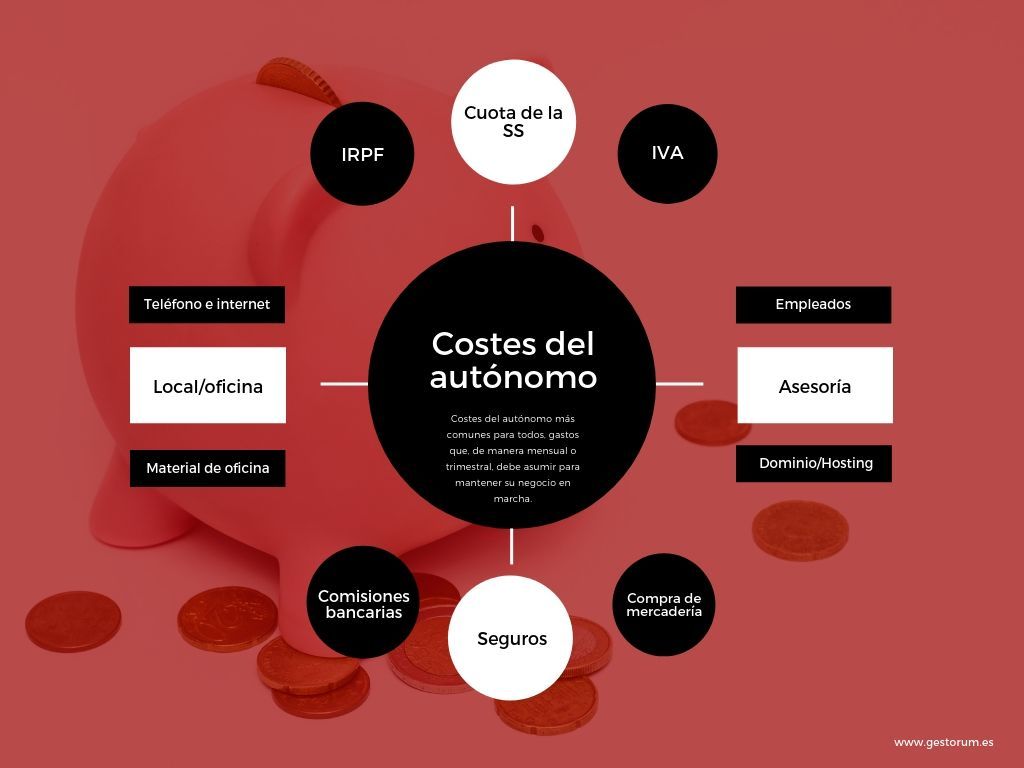 costes del autónomo