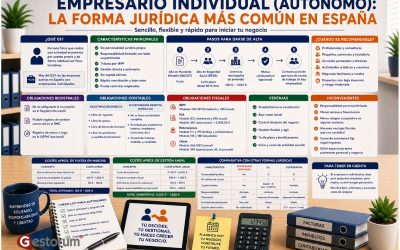 Empresario individual: guía completa para autónomos en España