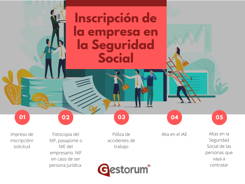 Inscripción de la empresa en la Seguridad Social