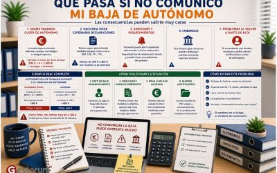 No comunicar baja autónomos: consecuencias reales y cómo solucionarlo