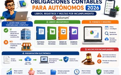 Obligaciones Contables para Autónomos: Libros Obligatorios, Registros y Requisitos en 2026