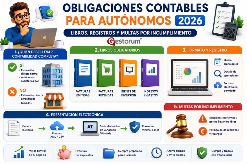 Obligaciones Contables para Autónomos: Libros Obligatorios