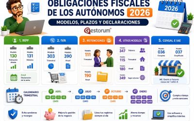 Obligaciones Fiscales de los Autónomos en 2026: Guía Completa de Modelos, Declaraciones y Plazos