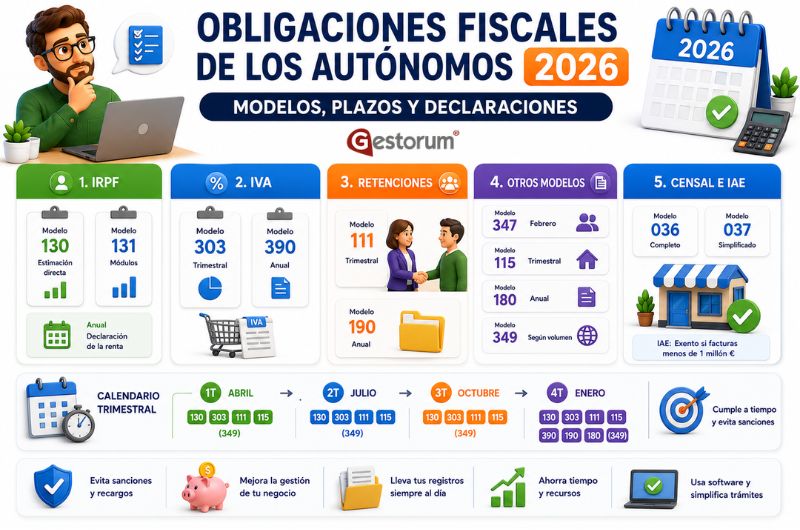 Obligaciones Fiscales de los Autónomos en 2026