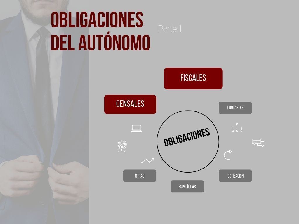 Obligaciones del autónomo