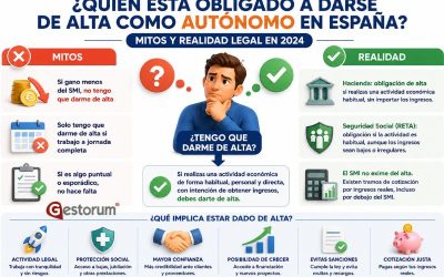 Obligados alta como autónomos: quién debe darse de alta realmente en España