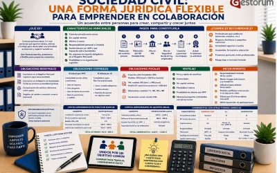 Sociedad Civil: qué es, cómo funciona y cuándo merece la pena en España