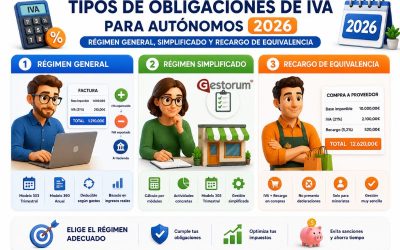 Tipos de Obligaciones de IVA para Autónomos: guía completa para entender cada régimen