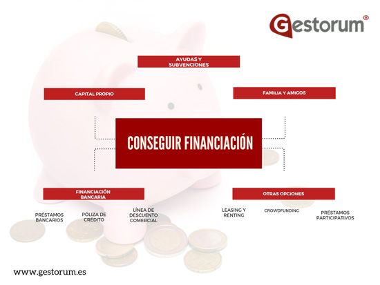 conseguir financiacion