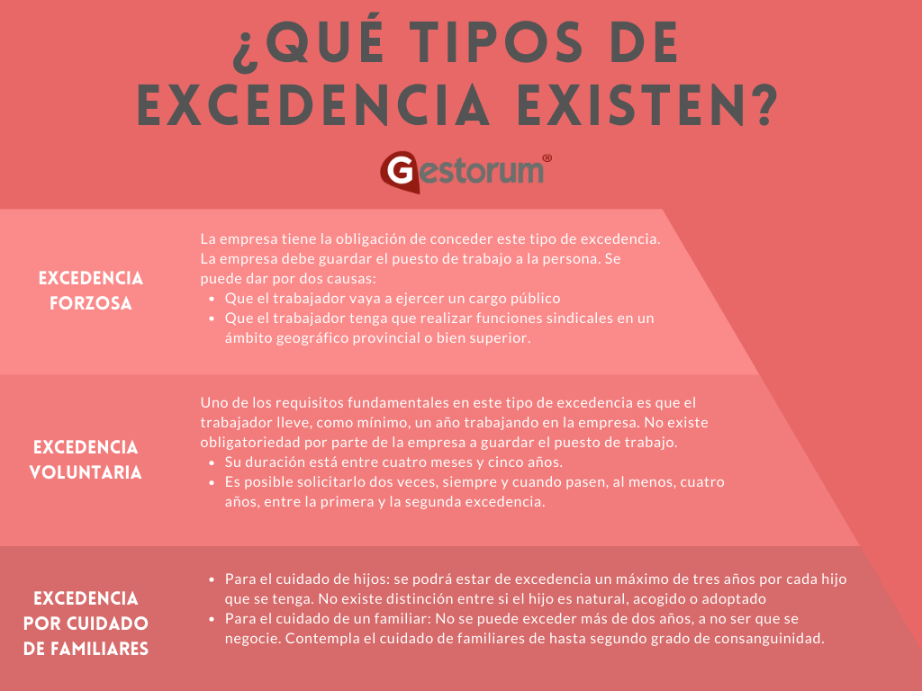 ¿Qué tipos de excedencia existen